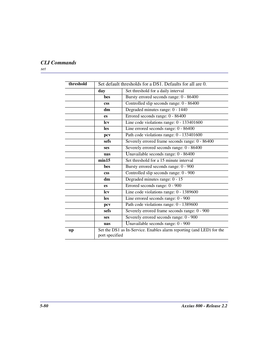 Carrier Access Network Device Axxius 800 User Manual | Page 180 / 568