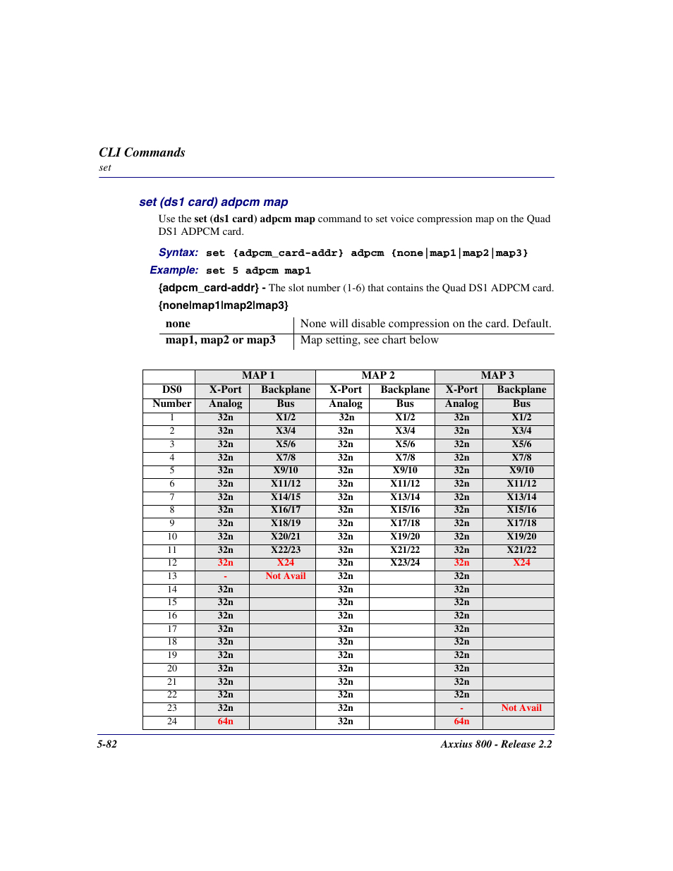 Cli commands | Carrier Access Network Device Axxius 800 User Manual | Page 182 / 568