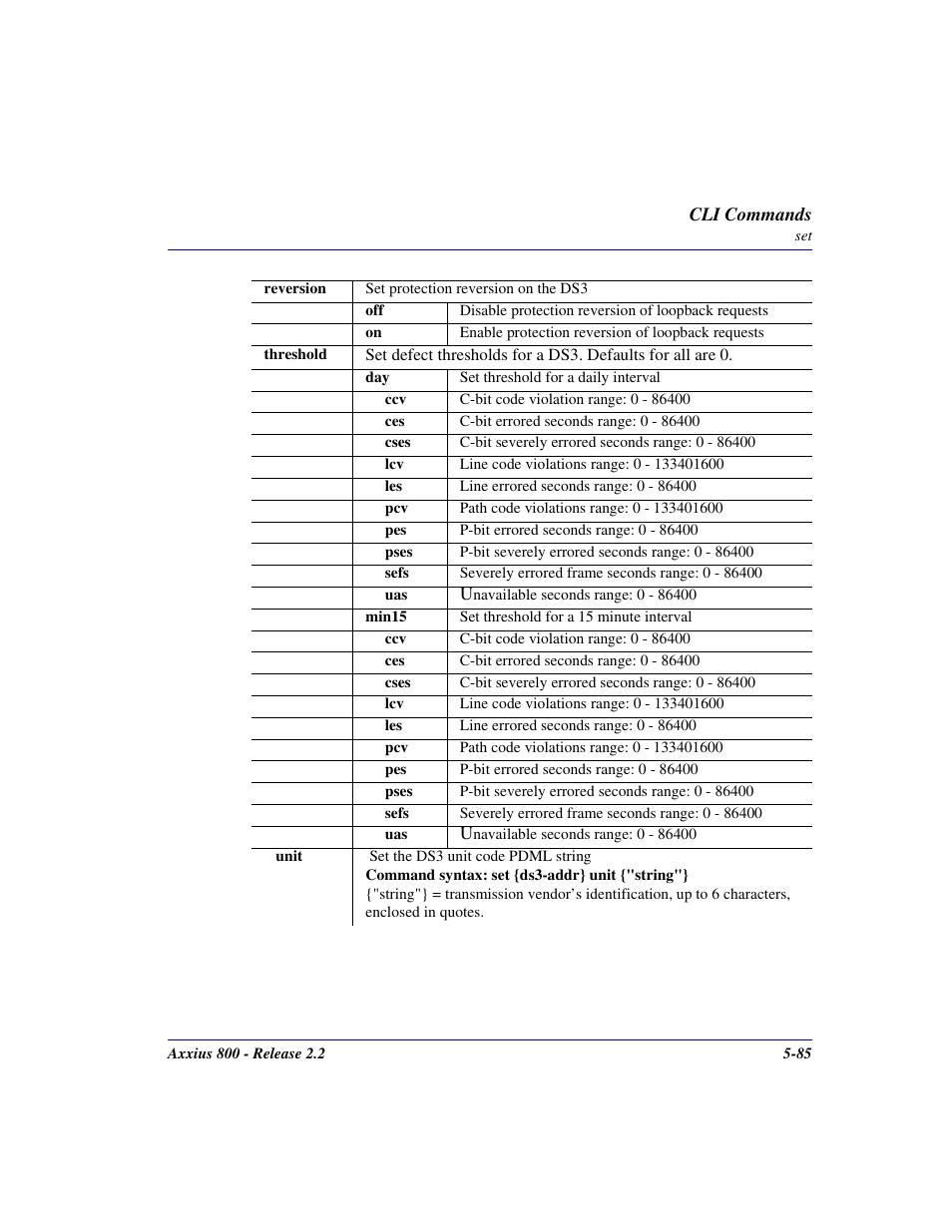 Carrier Access Network Device Axxius 800 User Manual | Page 185 / 568