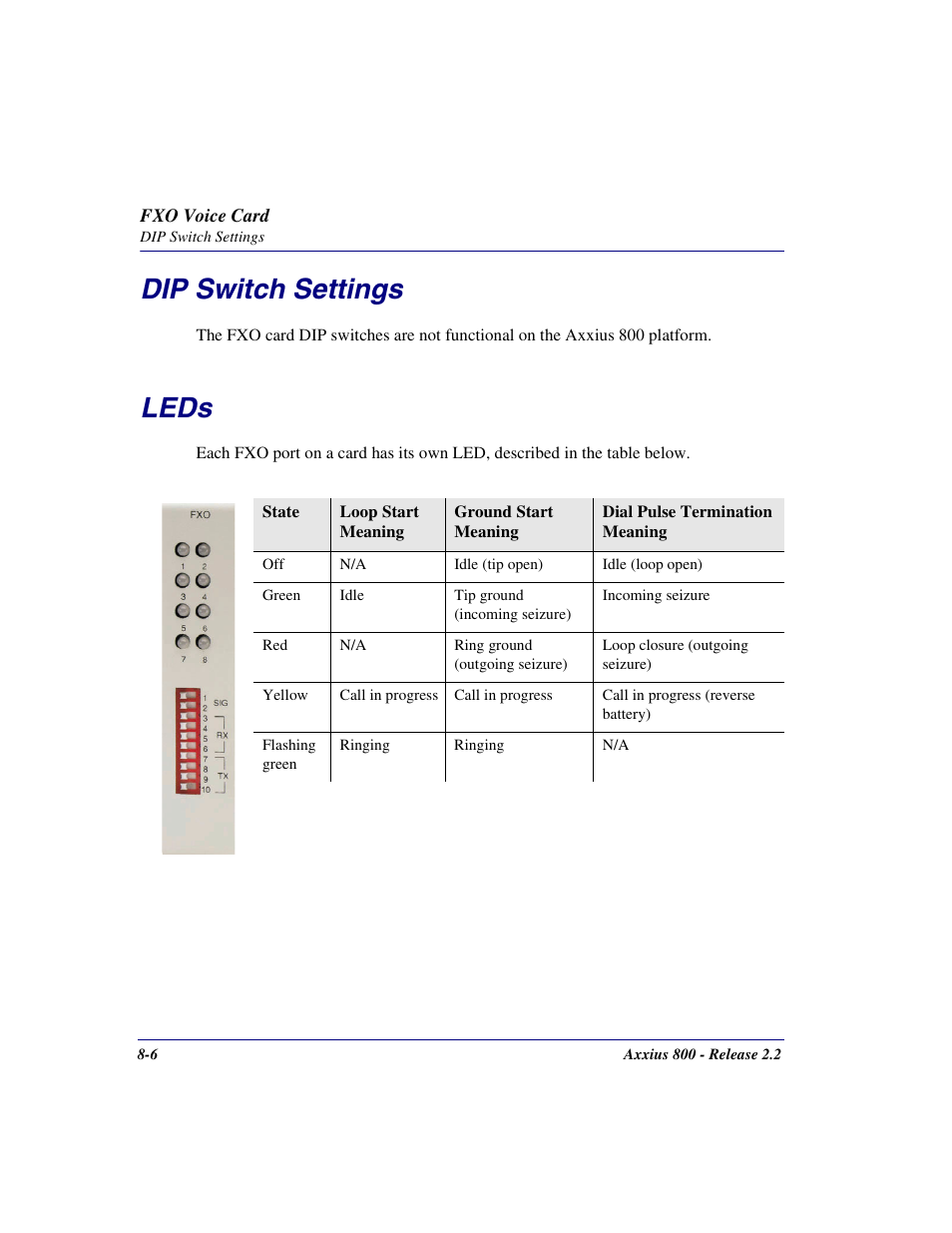 Dip switch settings, Leds, Dip switch settings -6 leds -6 | Carrier Access Network Device Axxius 800 User Manual | Page 390 / 568