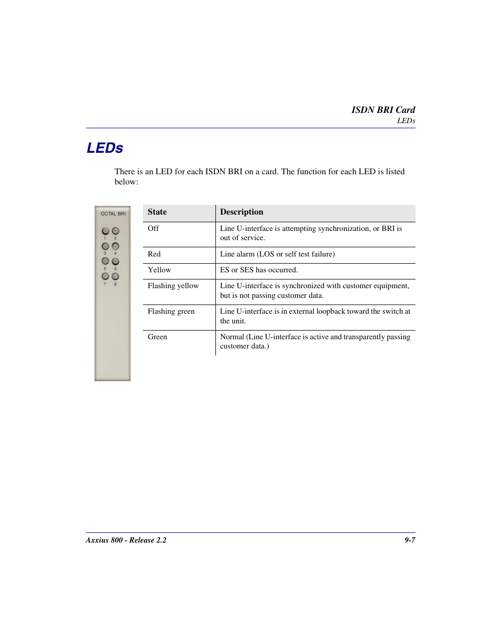 Leds, Leds -7 | Carrier Access Network Device Axxius 800 User Manual | Page 399 / 568