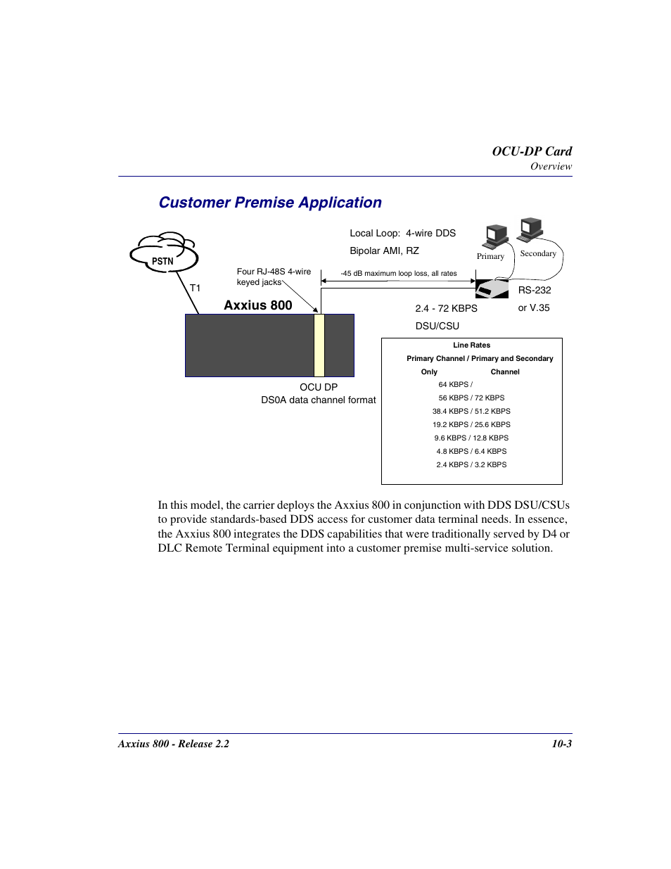 Customer premise application, Customer premise application -3, Ocu-dp card | Axxius 800 | Carrier Access Network Device Axxius 800 User Manual | Page 403 / 568