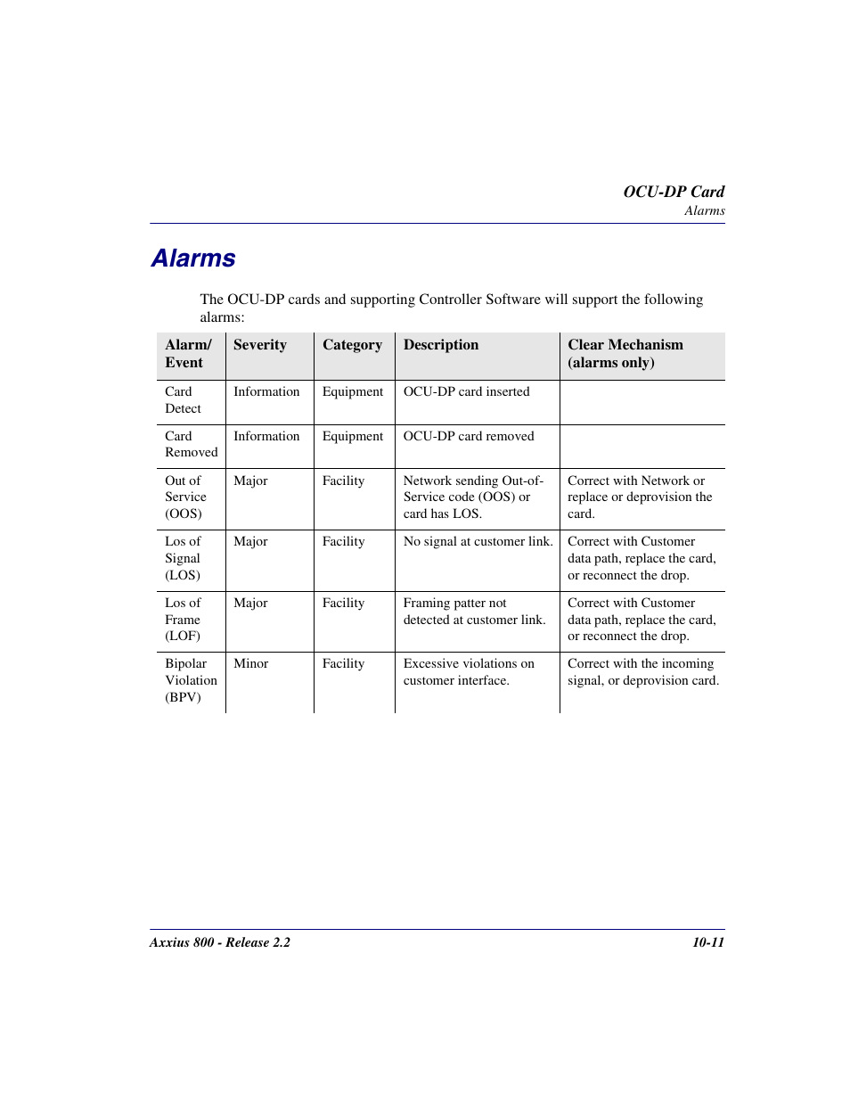 Alarms, Alarms -11 | Carrier Access Network Device Axxius 800 User Manual | Page 411 / 568