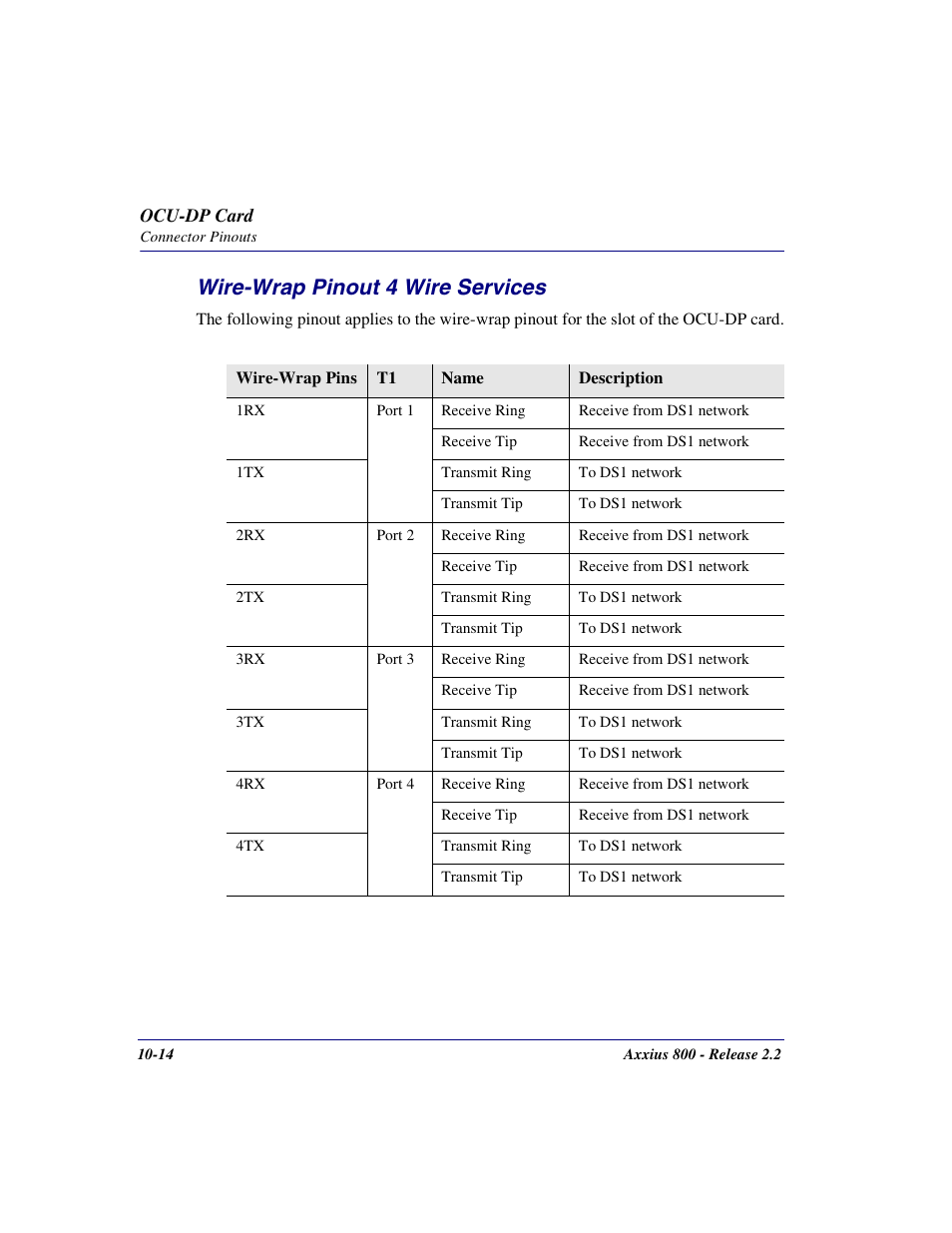 Wire-wrap pinout 4 wire services, Wire-wrap pinout 4 wire services -14 | Carrier Access Network Device Axxius 800 User Manual | Page 414 / 568