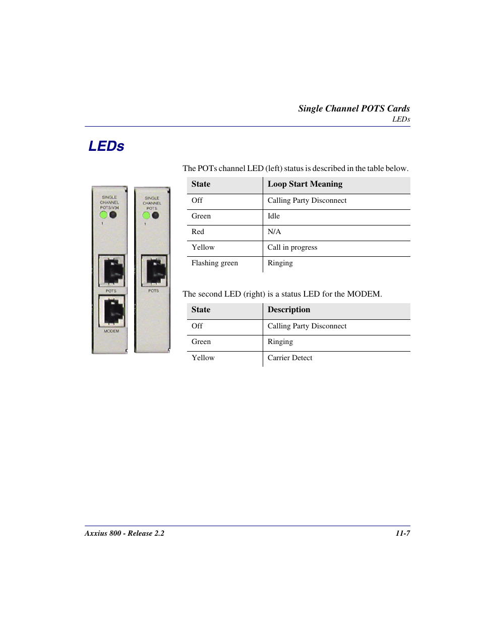 Leds, Leds -7 | Carrier Access Network Device Axxius 800 User Manual | Page 421 / 568