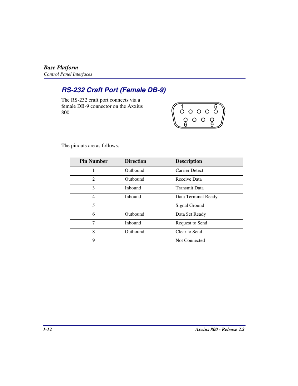 Rs-232 craft port (female db-9), Rs-232 craft port (female db-9) -12 | Carrier Access Network Device Axxius 800 User Manual | Page 44 / 568