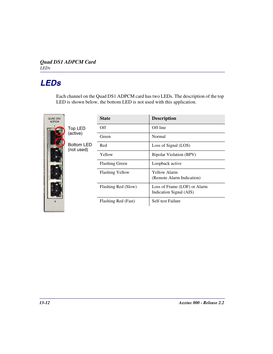 Leds, Leds -12 | Carrier Access Network Device Axxius 800 User Manual | Page 442 / 568