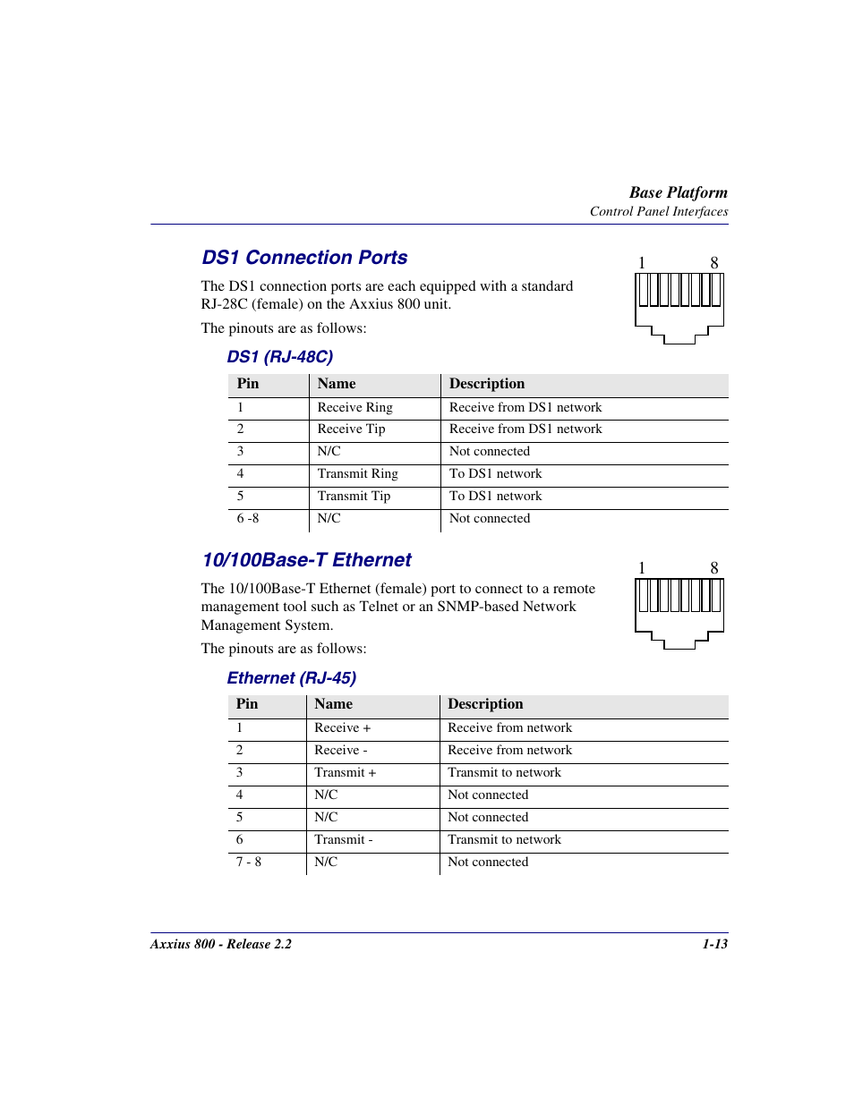 Ds1 connection ports, 10/100base-t ethernet, Ds1 connection ports -13 10/100base-t ethernet -13 | Carrier Access Network Device Axxius 800 User Manual | Page 45 / 568