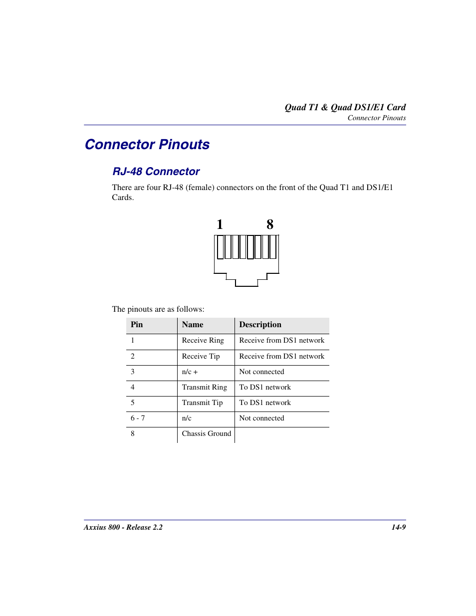 Connector pinouts, Rj-48 connector, Connector pinouts -9 | Rj-48 connector -9 | Carrier Access Network Device Axxius 800 User Manual | Page 451 / 568