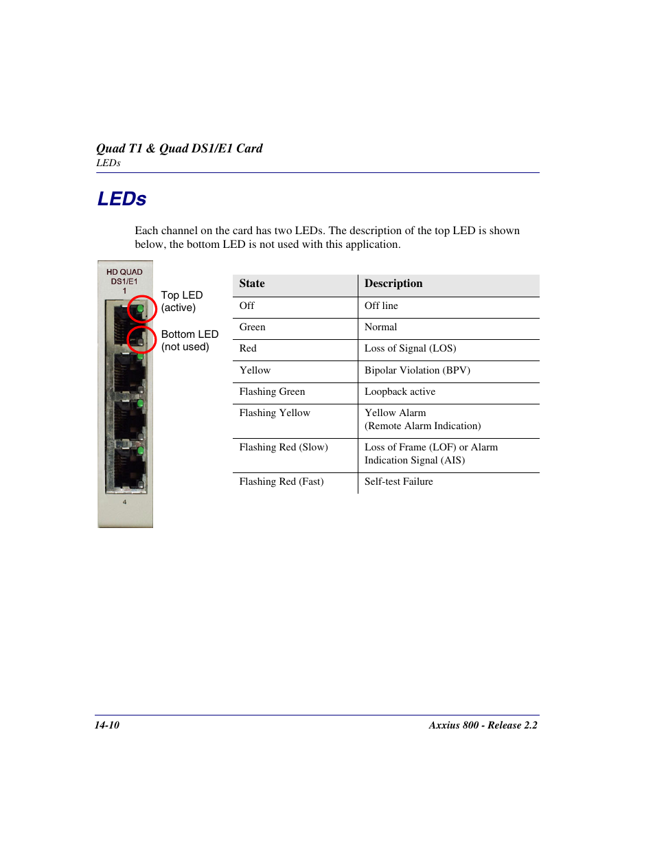Leds, Leds -10 | Carrier Access Network Device Axxius 800 User Manual | Page 452 / 568