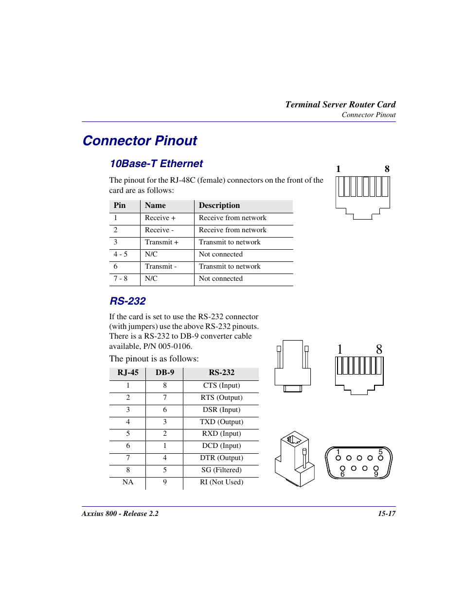 Connector pinout, 10base-t ethernet, Rs-232 | Connector pinout -17, 10base-t ethernet -17 rs-232 -17 | Carrier Access Network Device Axxius 800 User Manual | Page 469 / 568
