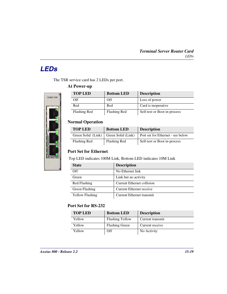 Leds, Leds -19 | Carrier Access Network Device Axxius 800 User Manual | Page 471 / 568
