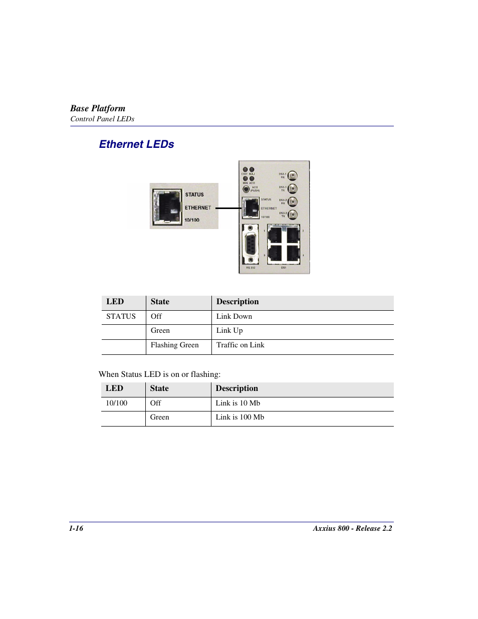 Ethernet leds, Ethernet leds -16 | Carrier Access Network Device Axxius 800 User Manual | Page 48 / 568