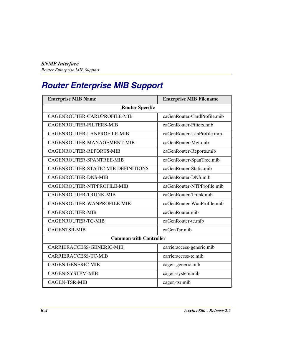 Router enterprise mib support | Carrier Access Network Device Axxius 800 User Manual | Page 506 / 568