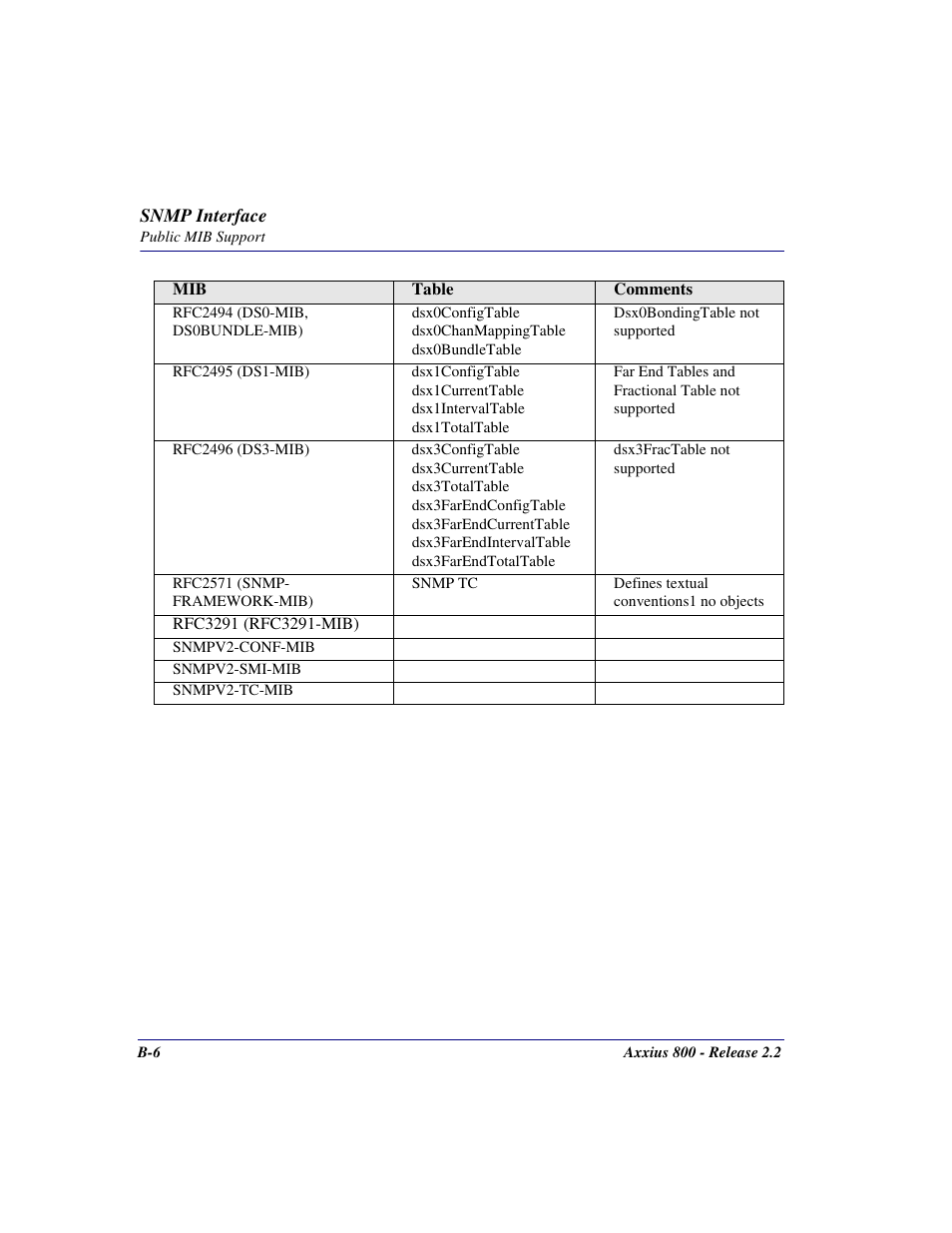 Carrier Access Network Device Axxius 800 User Manual | Page 508 / 568
