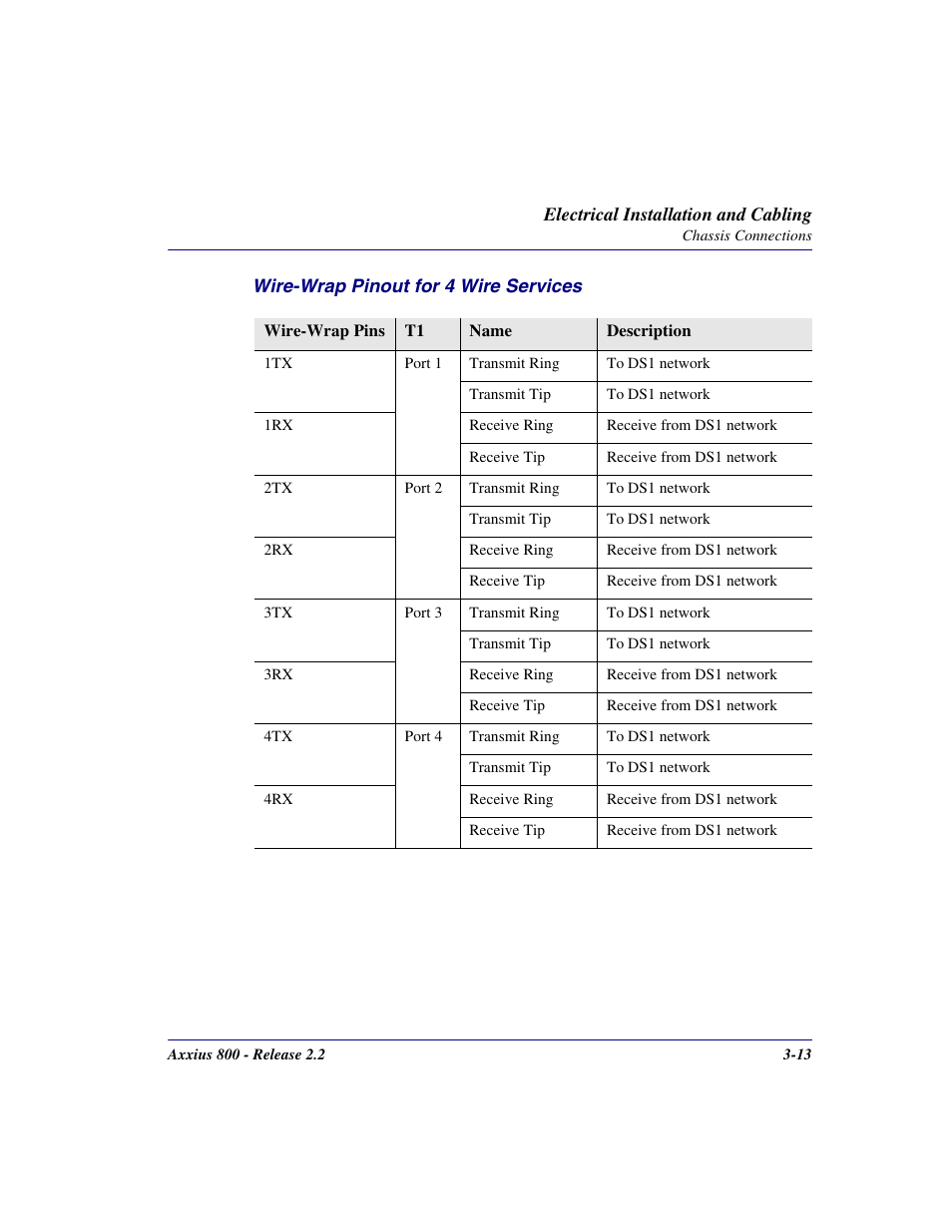 Carrier Access Network Device Axxius 800 User Manual | Page 69 / 568