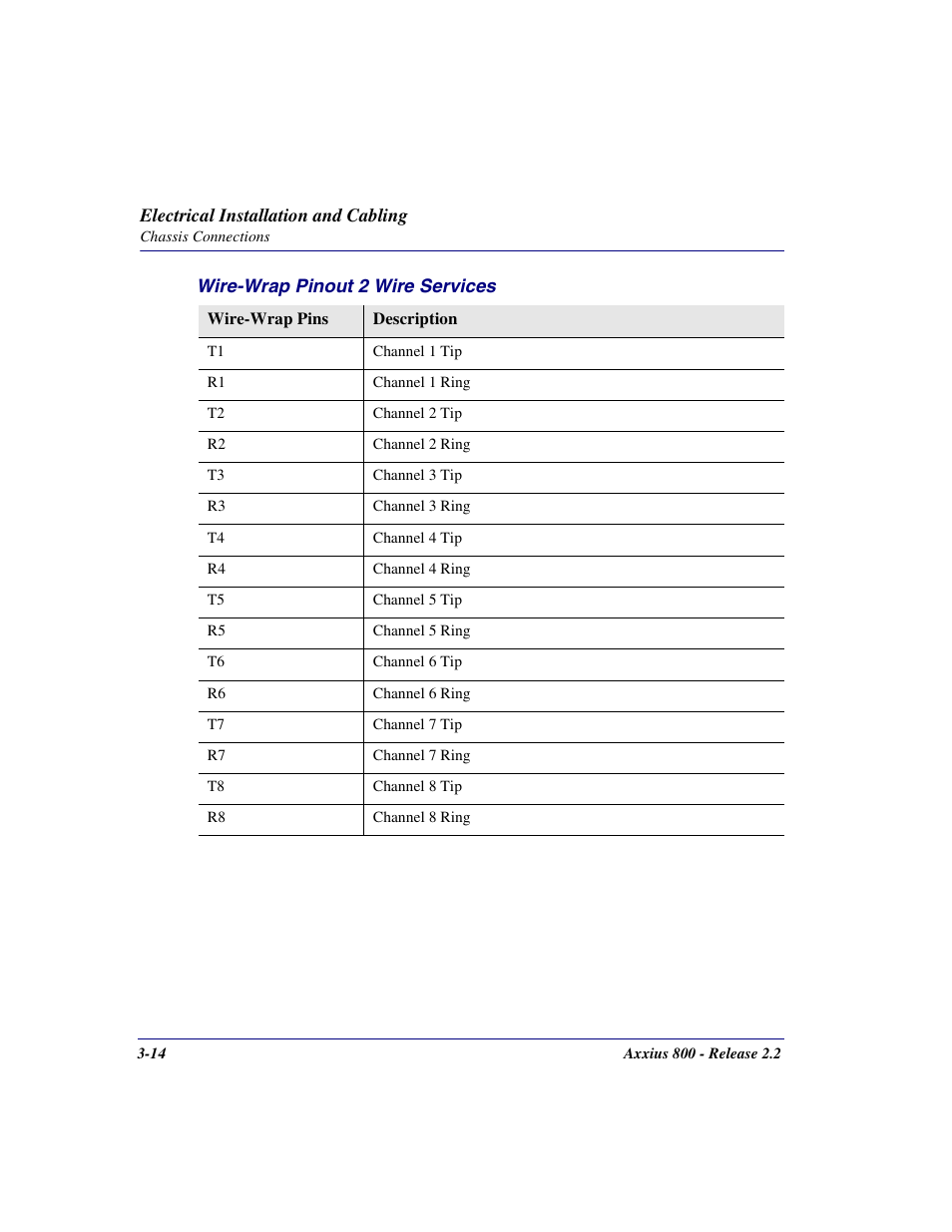Carrier Access Network Device Axxius 800 User Manual | Page 70 / 568