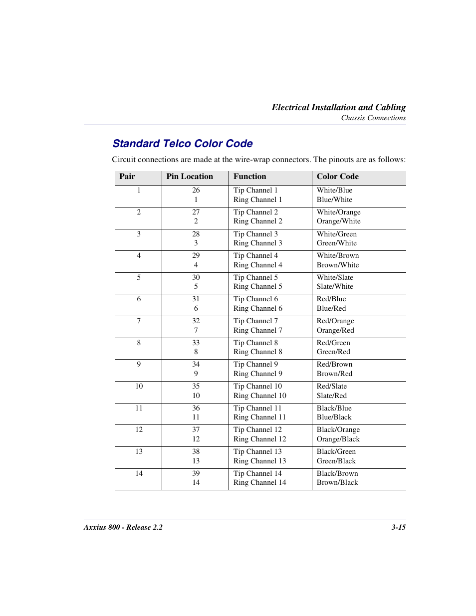 Standard telco color code, Standard telco color code -15 | Carrier Access Network Device Axxius 800 User Manual | Page 71 / 568