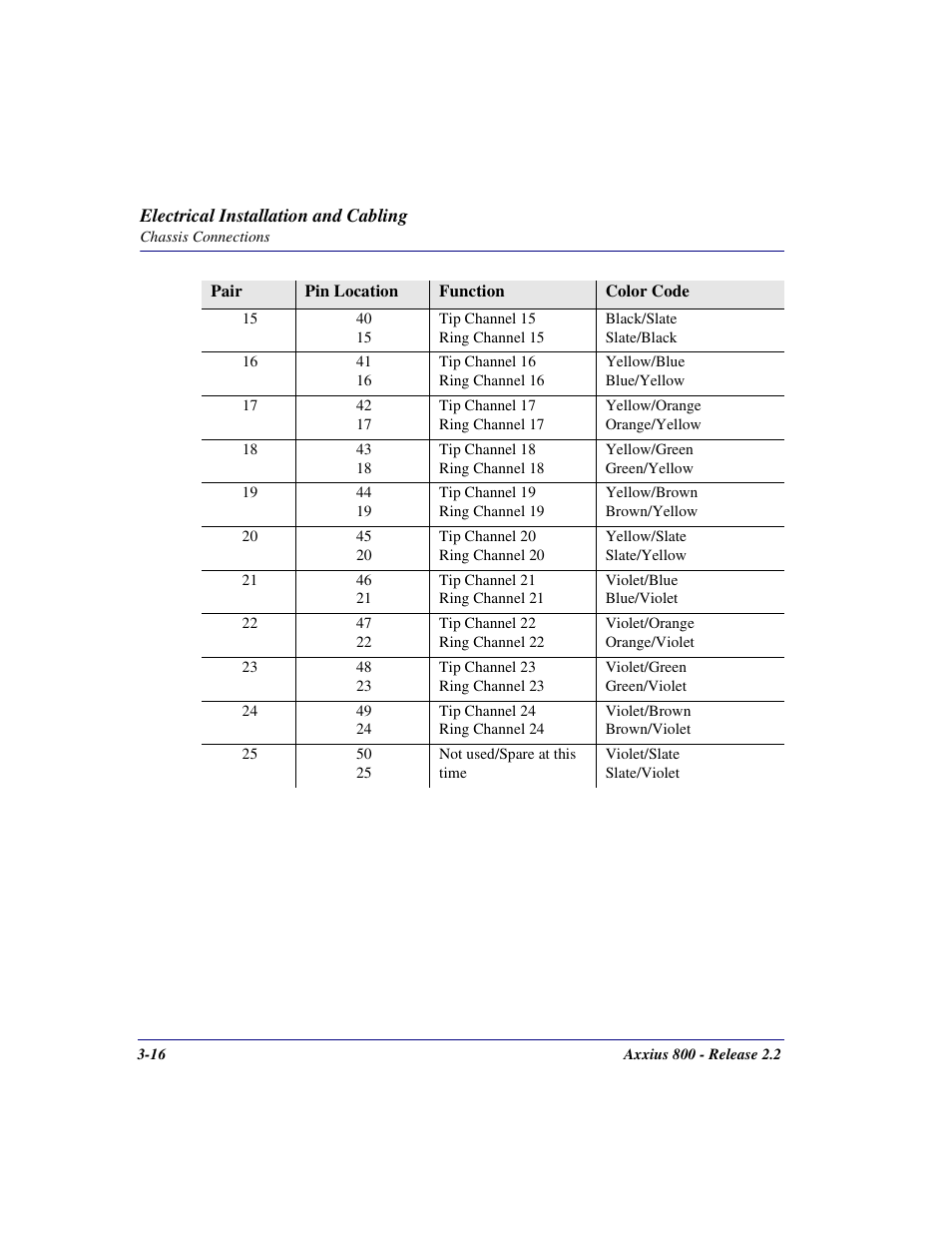 Carrier Access Network Device Axxius 800 User Manual | Page 72 / 568