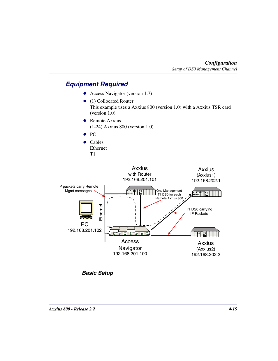 Equipment required, Equipment required -15 | Carrier Access Network Device Axxius 800 User Manual | Page 87 / 568