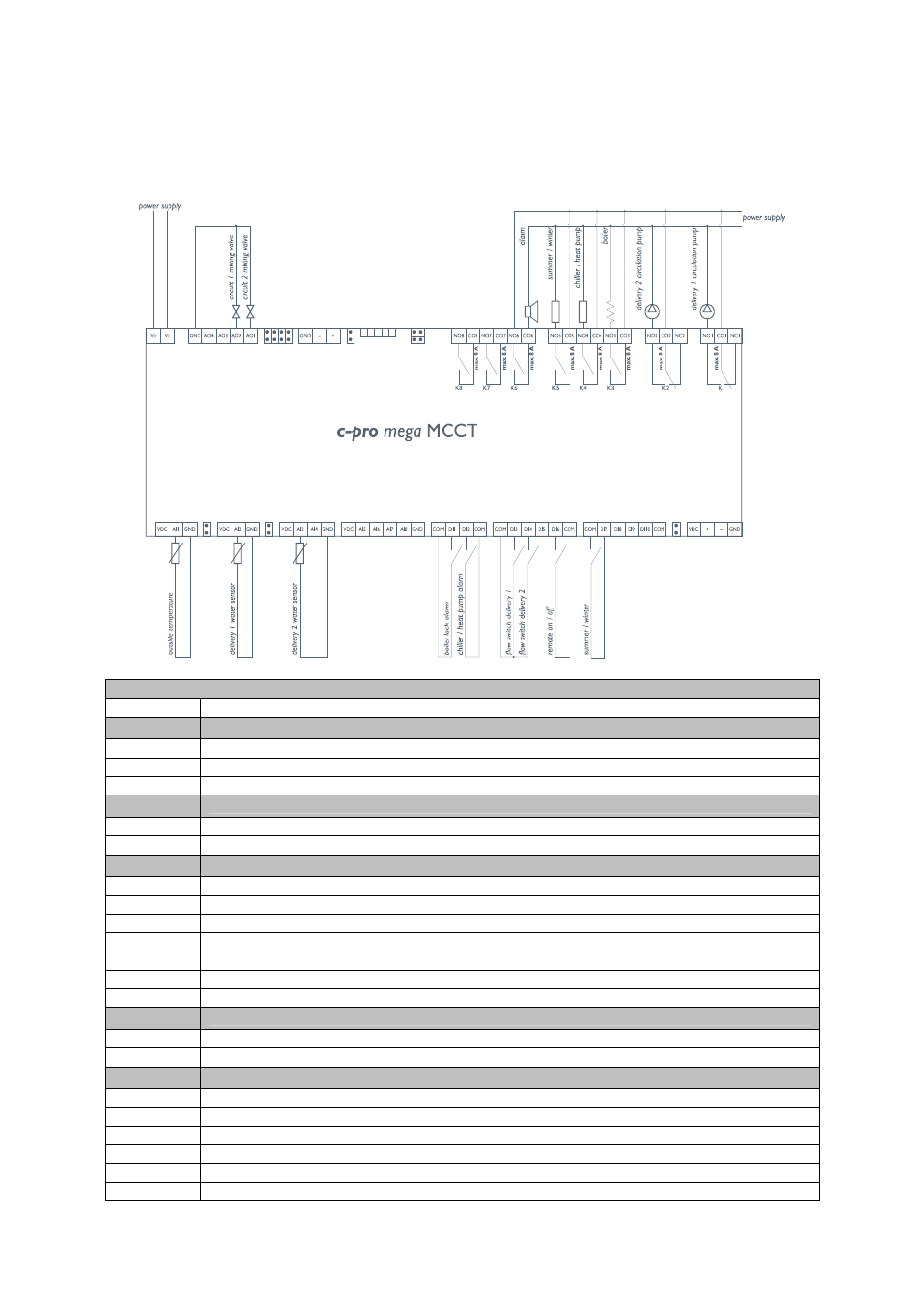 3 electric connections | EVCO c-pro CLIMA sistema Installer manual User Manual | Page 12 / 90