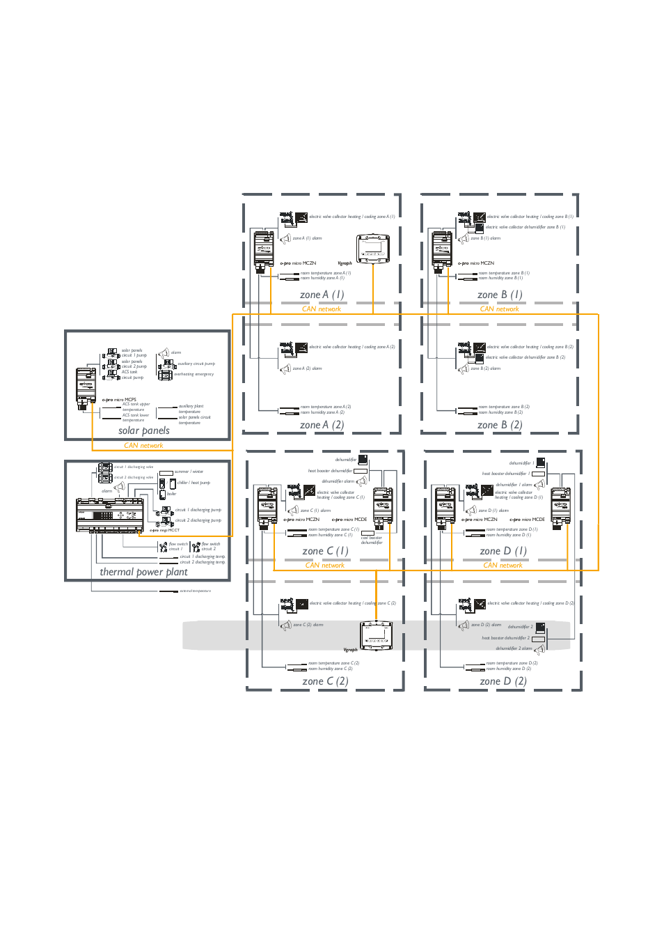 1 application layouts, Below find the application layouts, Solar panels | Zone a (1) zone a (2), Thermal power plant, C-pro clima sistema installer manual page 8 | EVCO c-pro CLIMA sistema Installer manual User Manual | Page 8 / 90