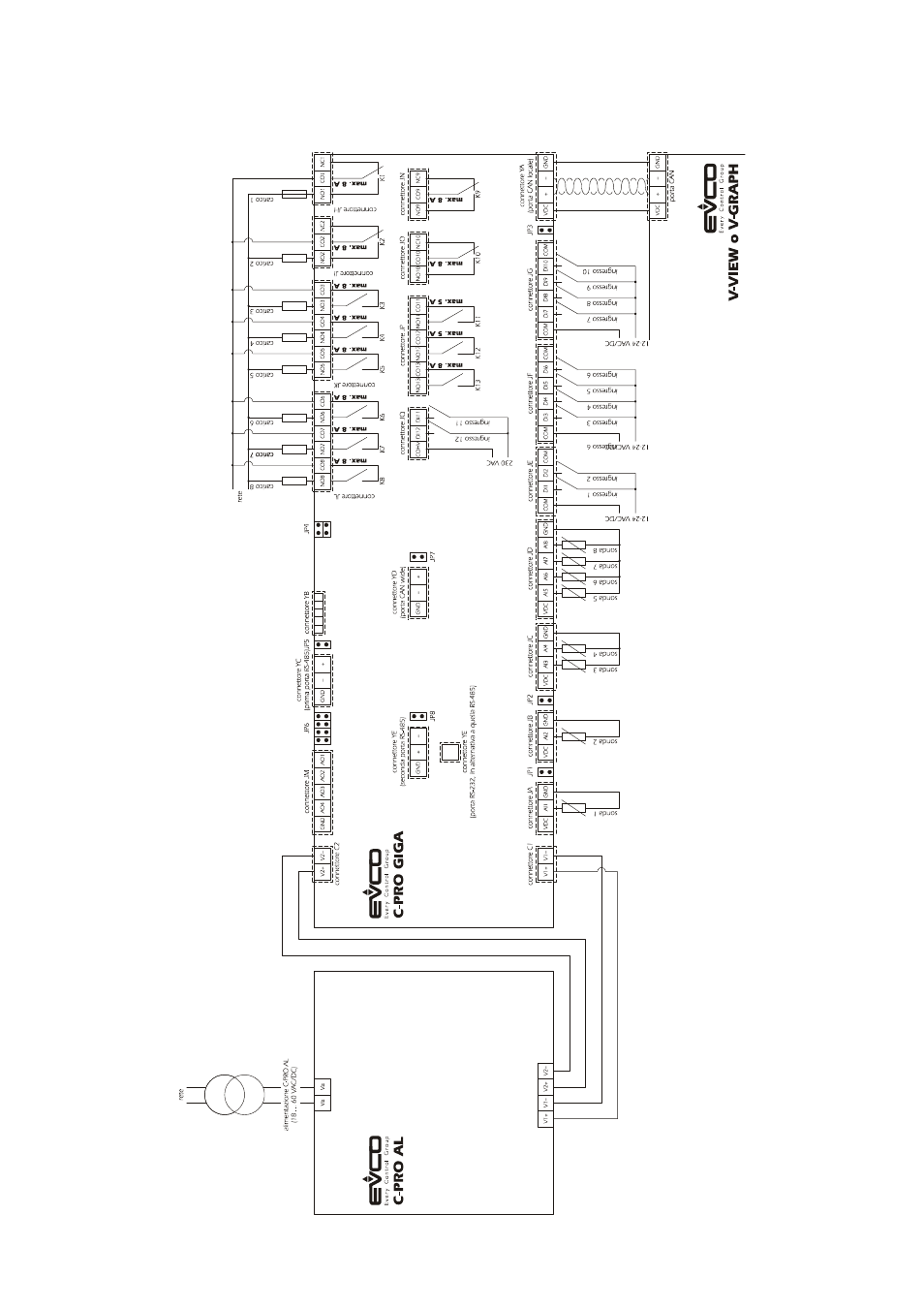 EVCO c-pro giga User Manual | Page 38 / 46
