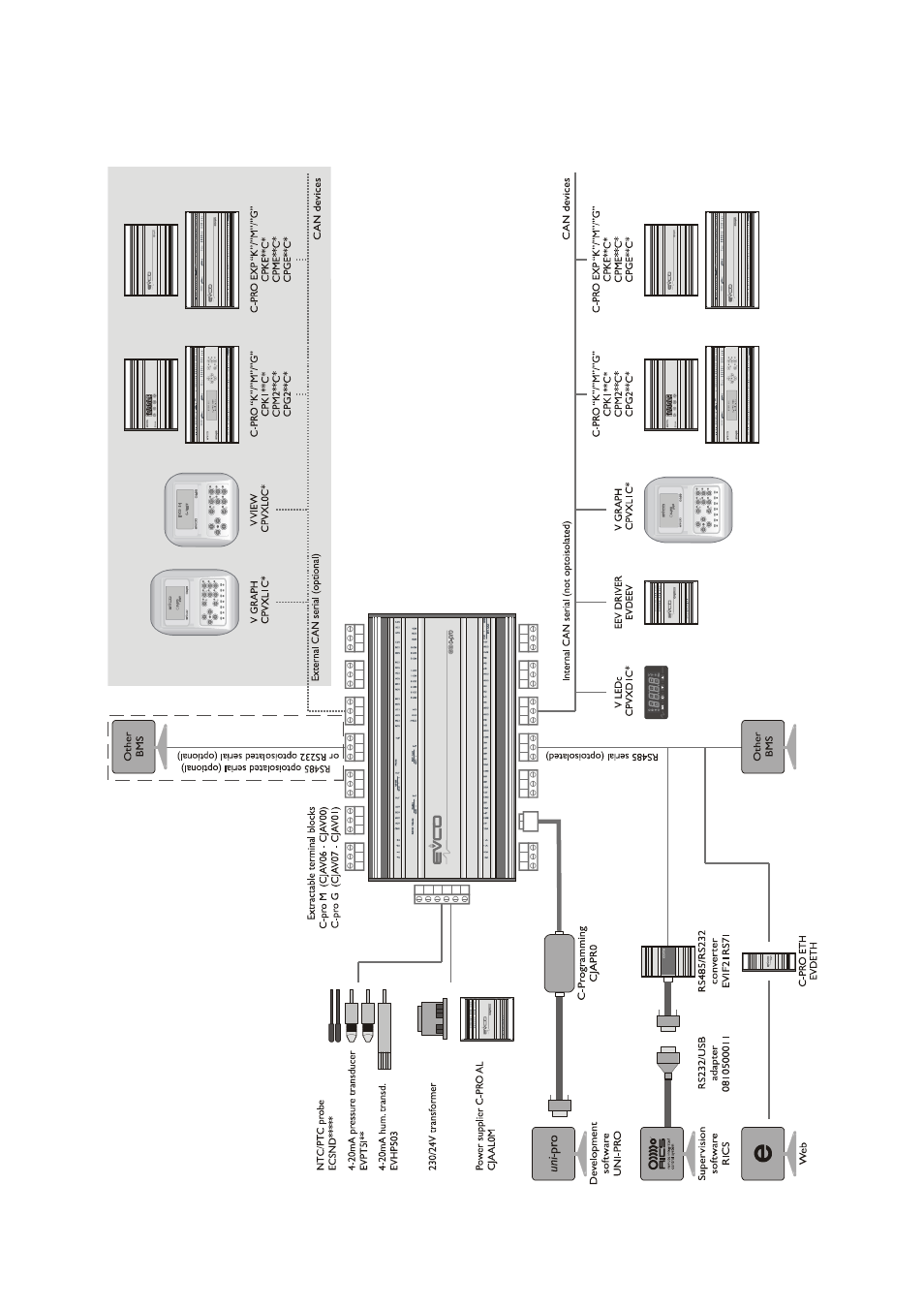 Sealed case version example | EVCO c-pro giga User Manual | Page 8 / 46