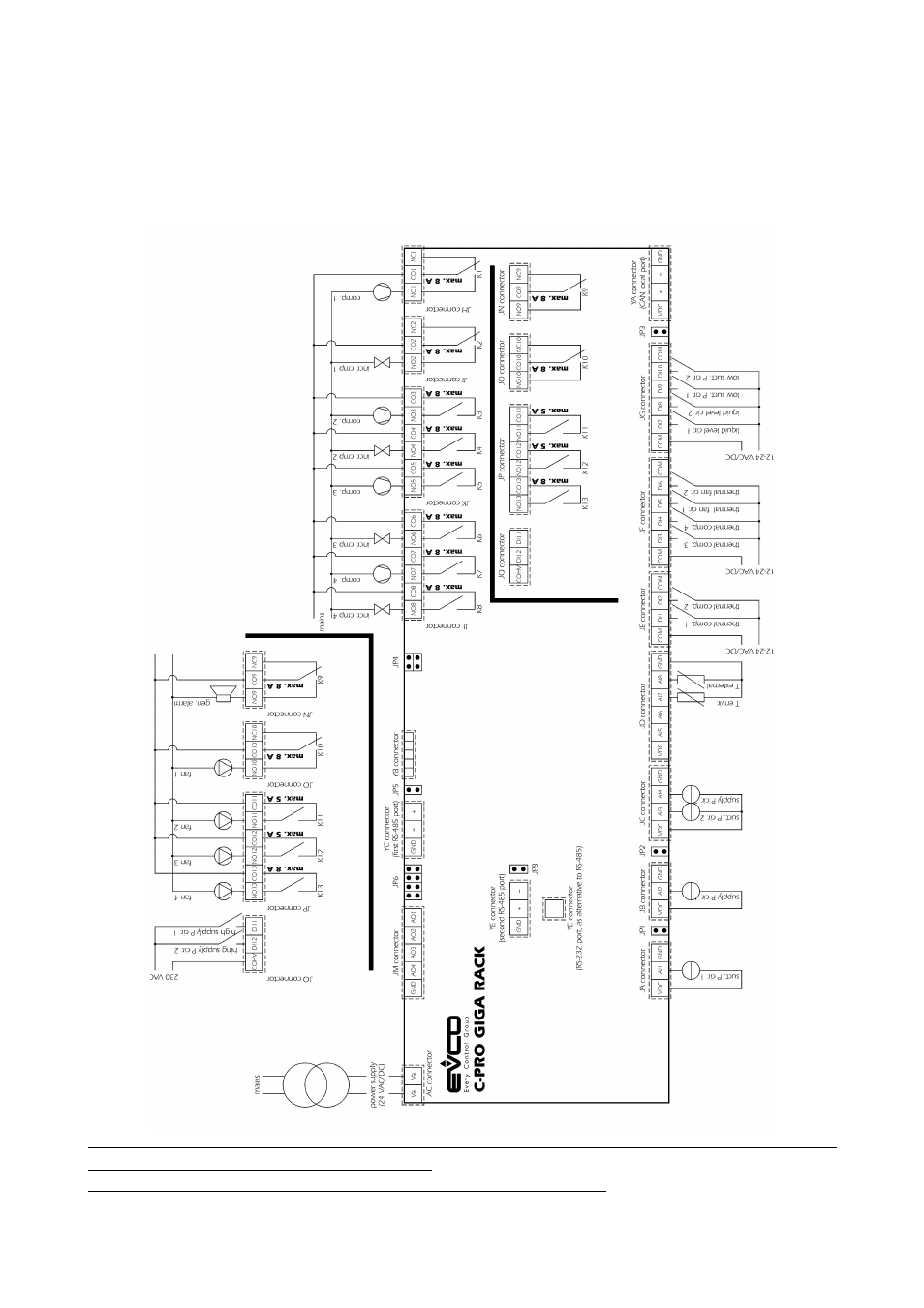 EVCO c-pro mega RACK User Manual | Page 10 / 124