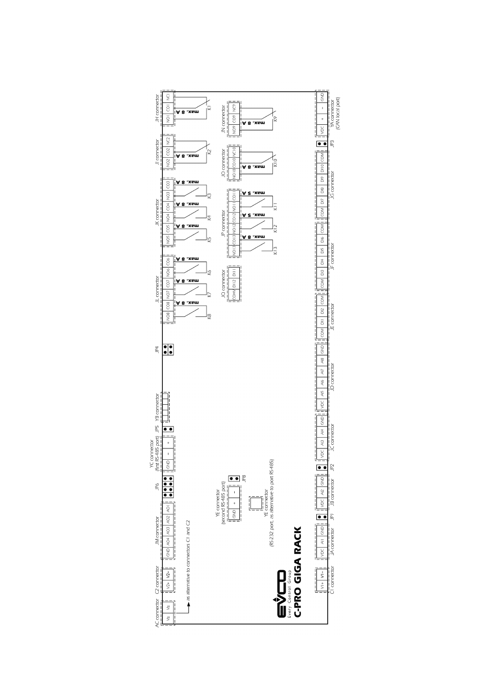 EVCO c-pro mega RACK User Manual | Page 14 / 124