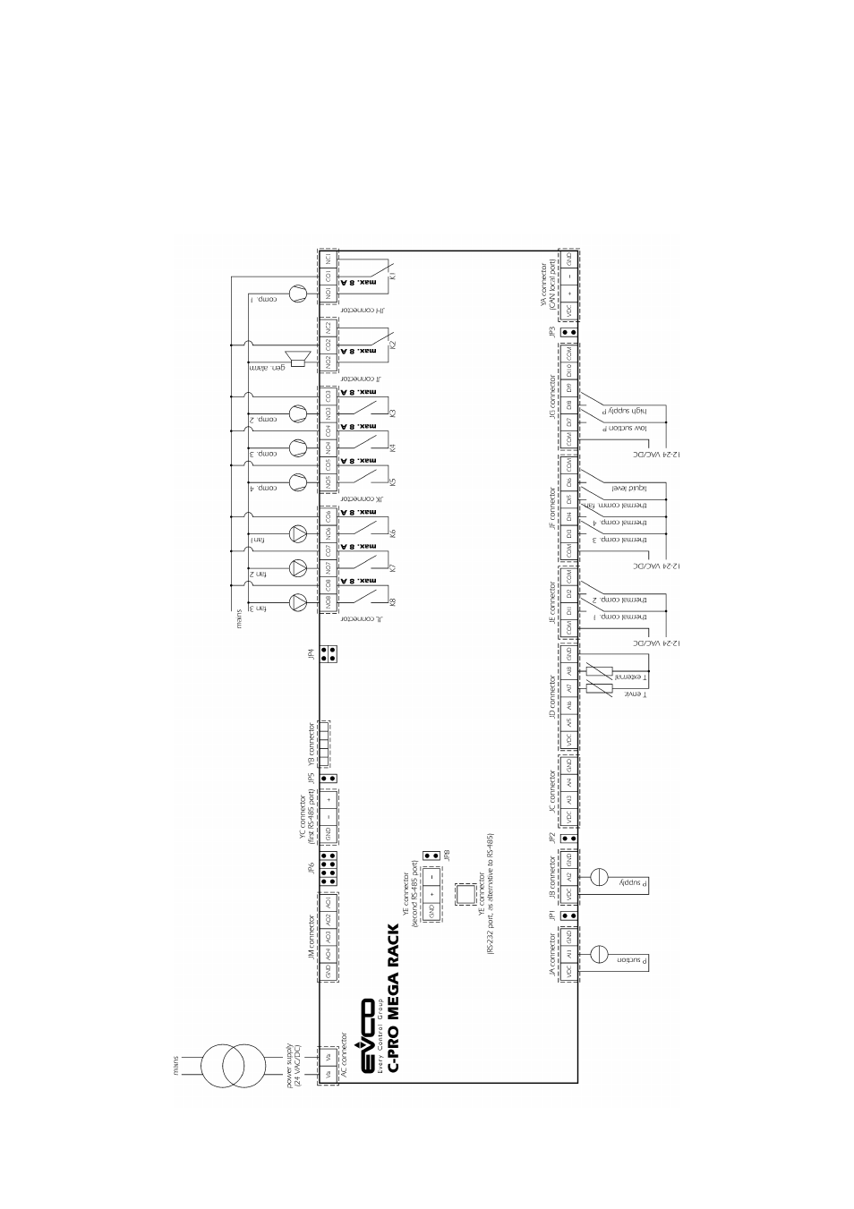 EVCO c-pro mega RACK User Manual | Page 9 / 124