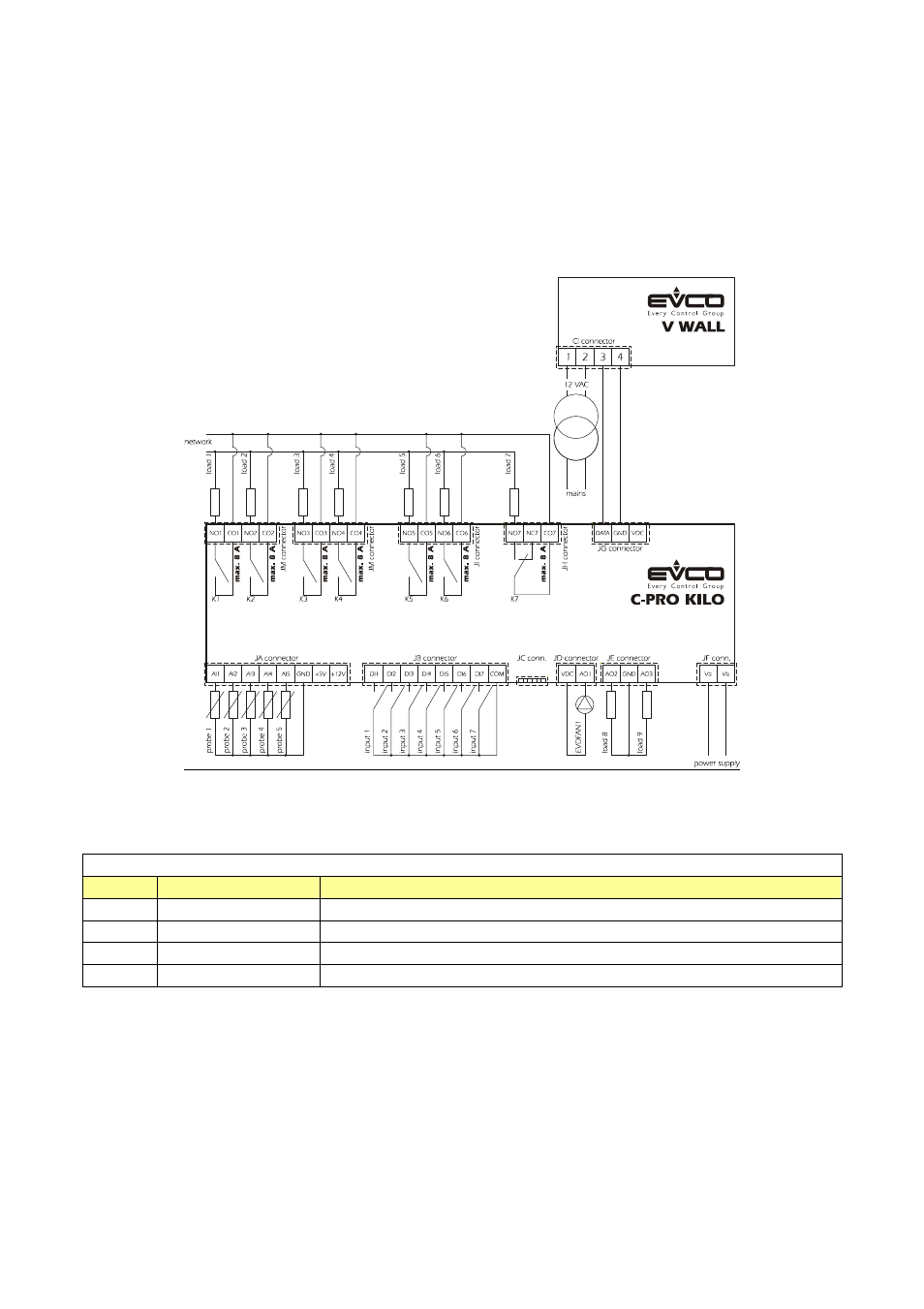 EVCO c-pro kilo User Manual | Page 37 / 56