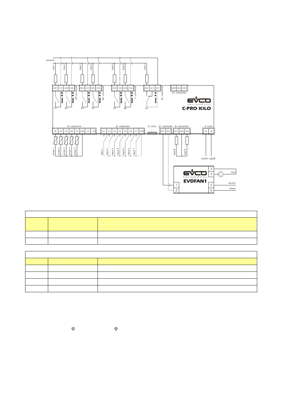 EVCO c-pro kilo User Manual | Page 46 / 56