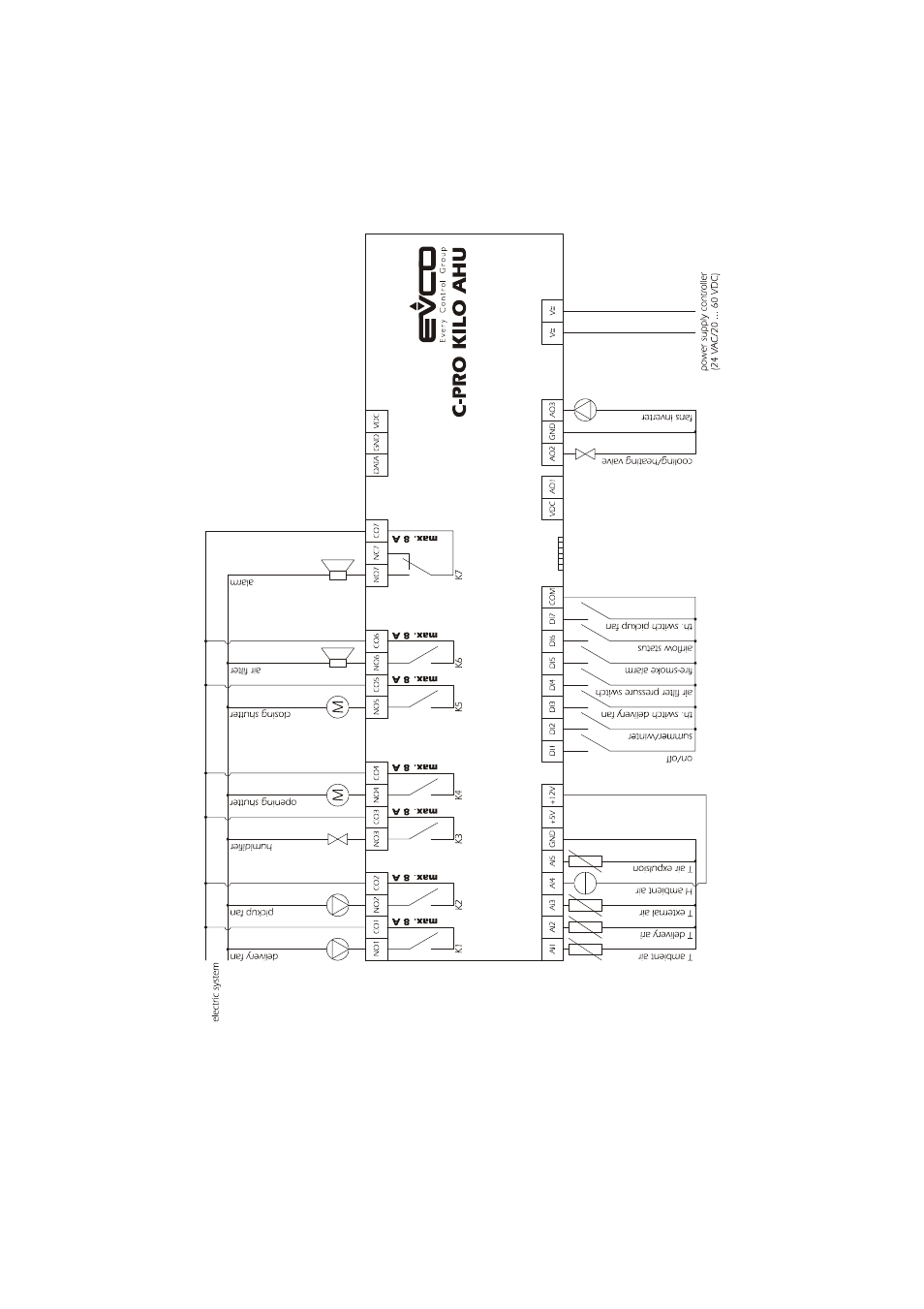 EVCO c-pro kilo AHU User Manual | Page 11 / 94