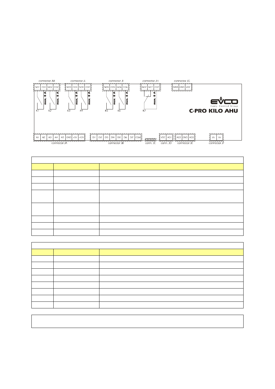 7 layout of connection - c-pro kilo ahu | EVCO c-pro kilo AHU User Manual | Page 15 / 94