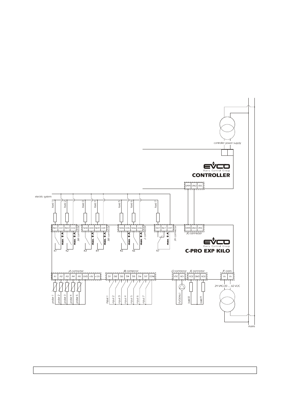 8 layout of connection - exp kilo | EVCO c-pro kilo AHU User Manual | Page 17 / 94