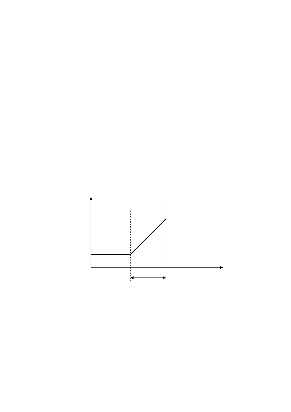 2 compensation for set point, 3 variation set point from digital inputs | EVCO c-pro kilo AHU User Manual | Page 77 / 94