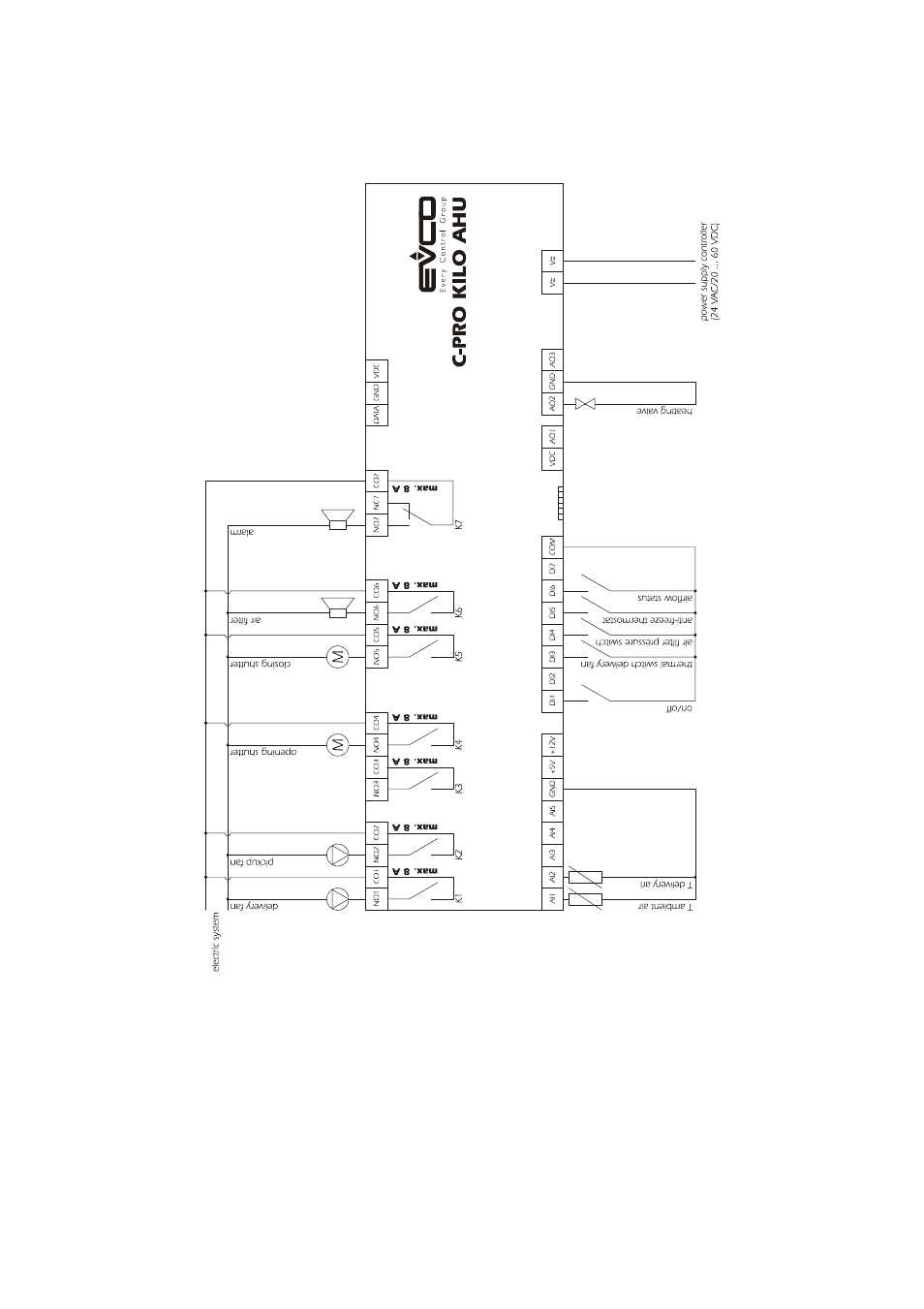 1 air handling device usage during the winter only | EVCO c-pro kilo AHU User Manual | Page 9 / 94