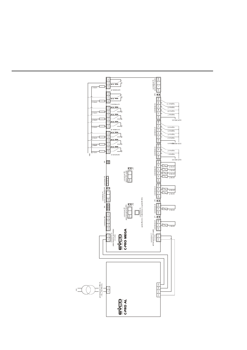 2 c-pro mega wiring layout | EVCO c-pro mega User Manual | Page 12 / 48