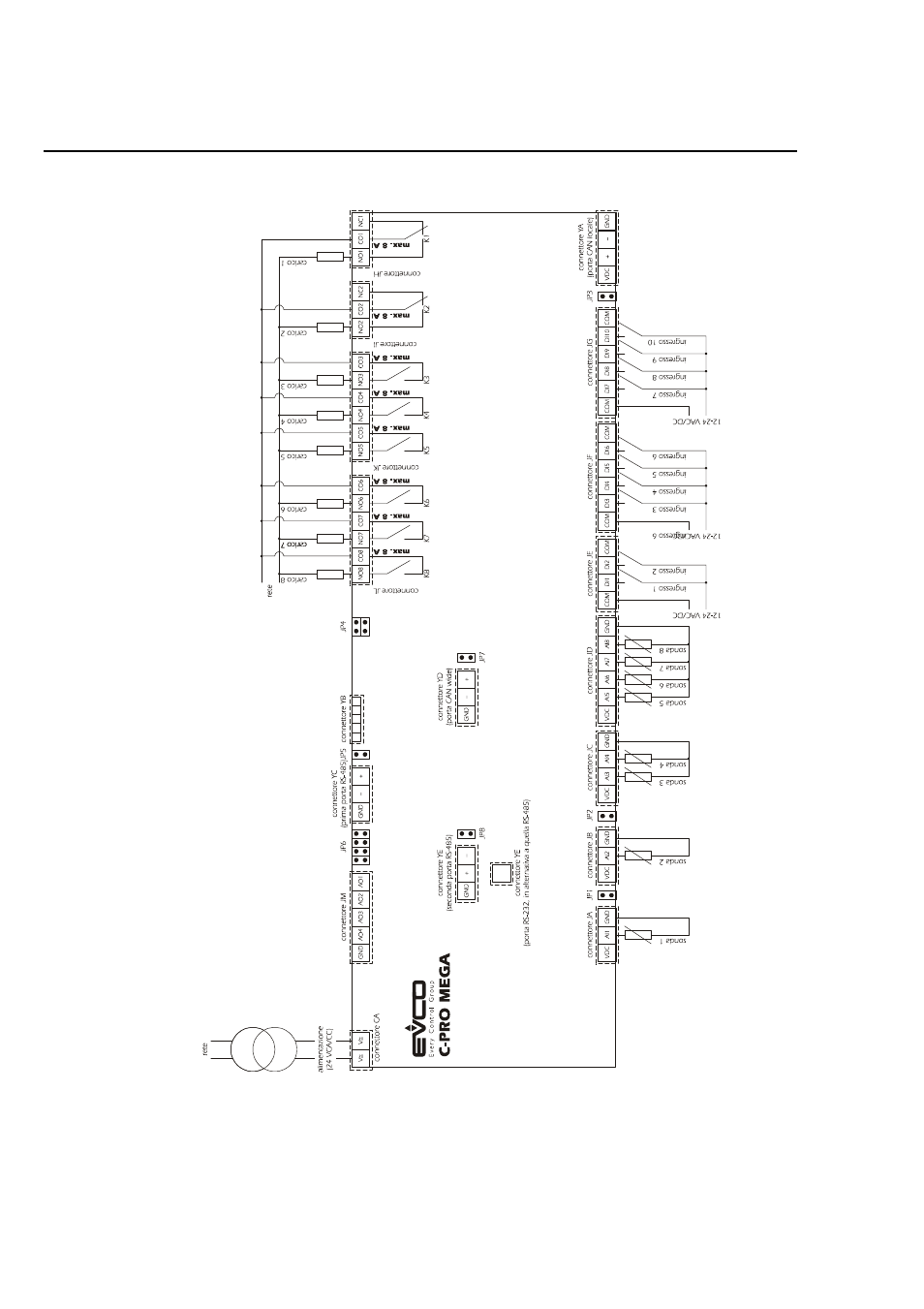 EVCO c-pro mega User Manual | Page 13 / 48