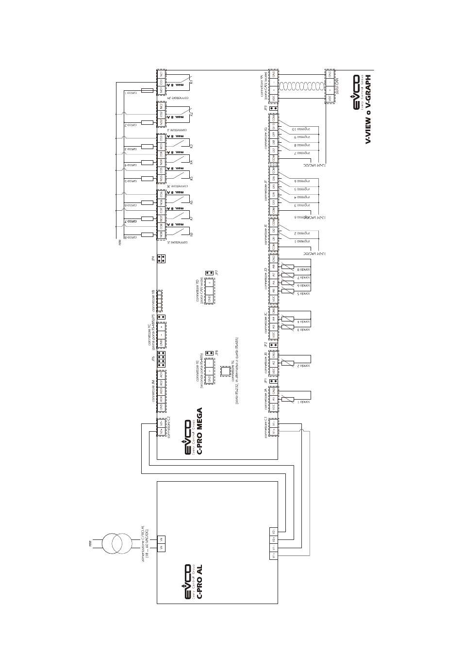 C-pro al wiring layout | EVCO c-pro mega User Manual | Page 40 / 48