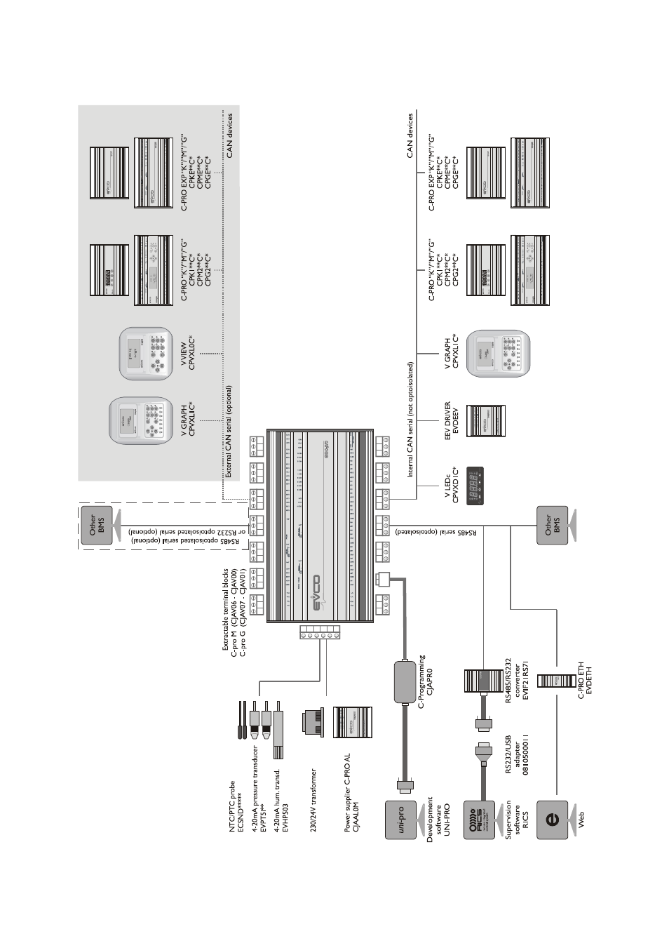 Sealed case version example | EVCO c-pro mega User Manual | Page 9 / 48