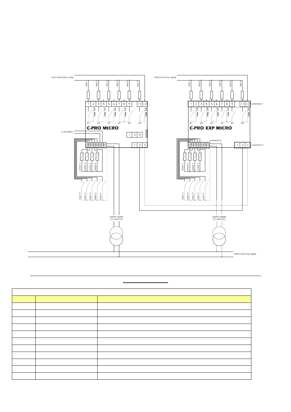 EVCO c-pro micro User Manual | Page 19 / 40