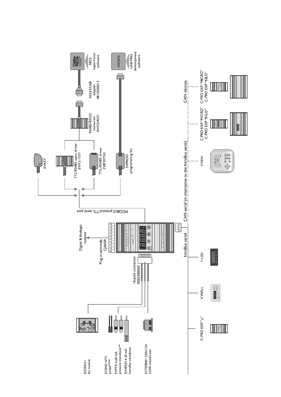 2component and auxiliary network systems | EVCO c-pro micro User Manual | Page 5 / 40