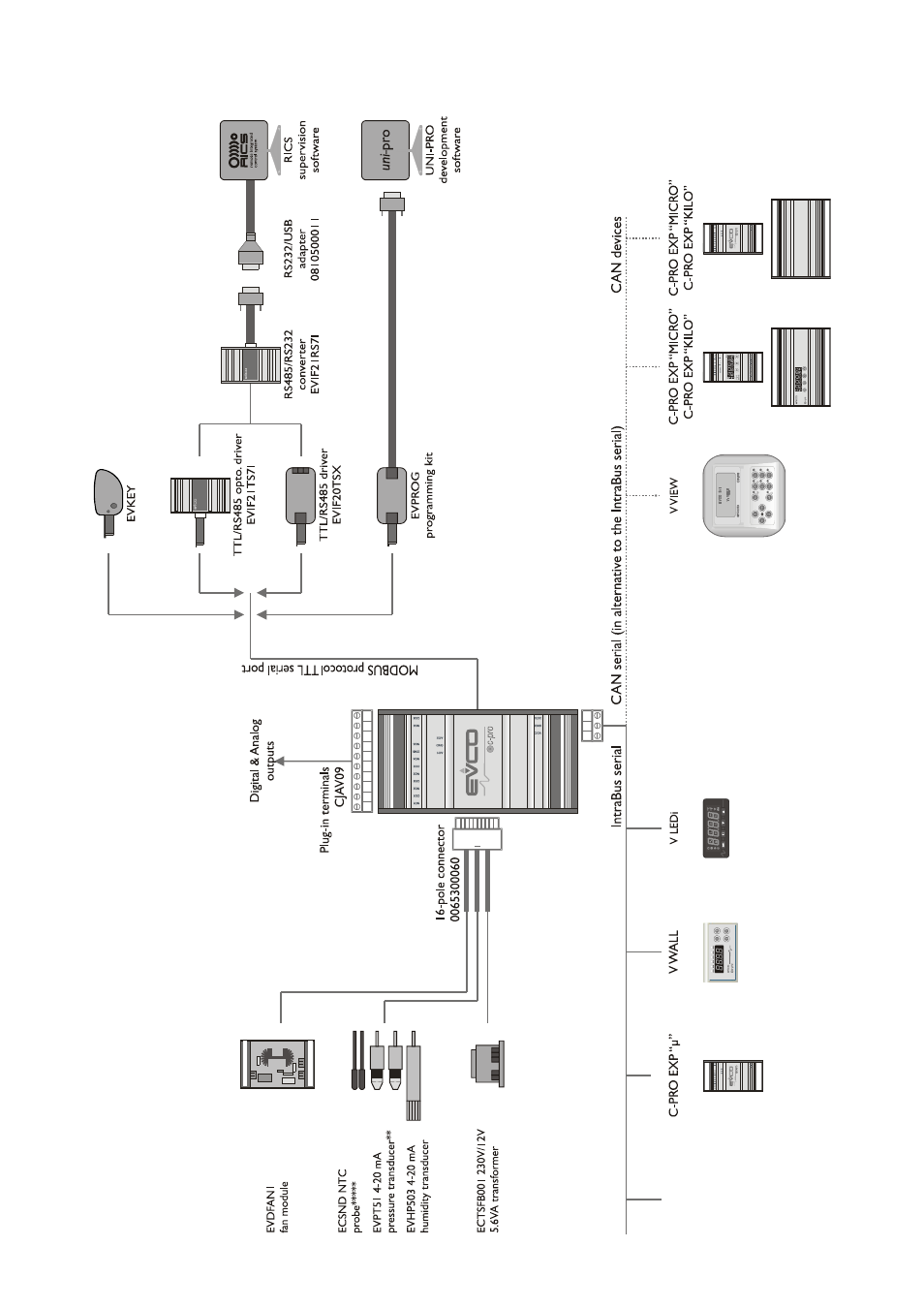 2 example for the sealed case versions | EVCO c-pro micro User Manual | Page 6 / 40