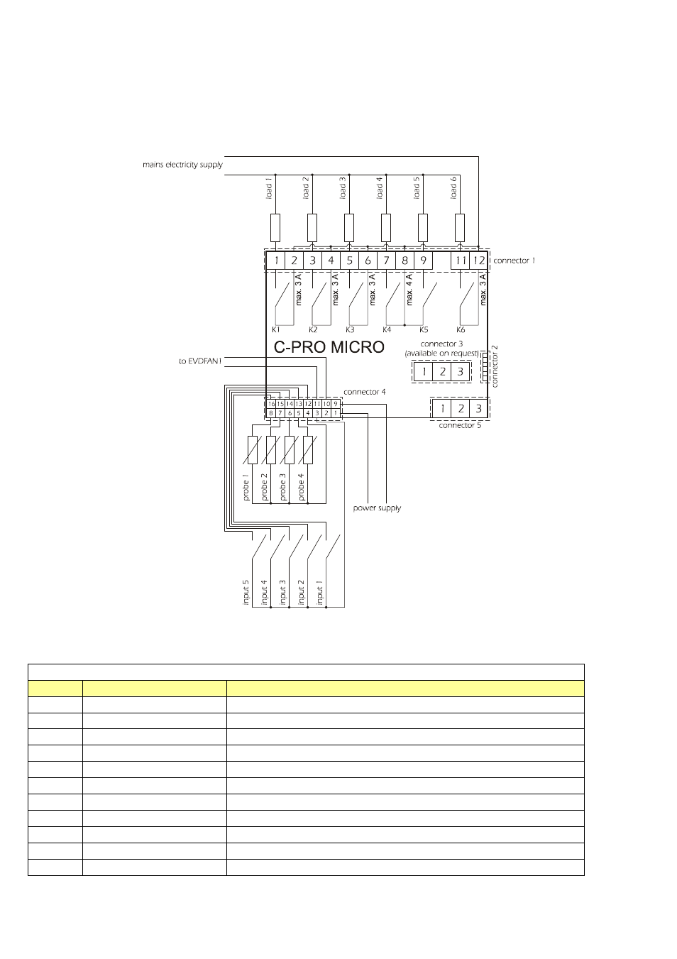 2 the c-pro micro wiring layout | EVCO c-pro micro User Manual | Page 9 / 40