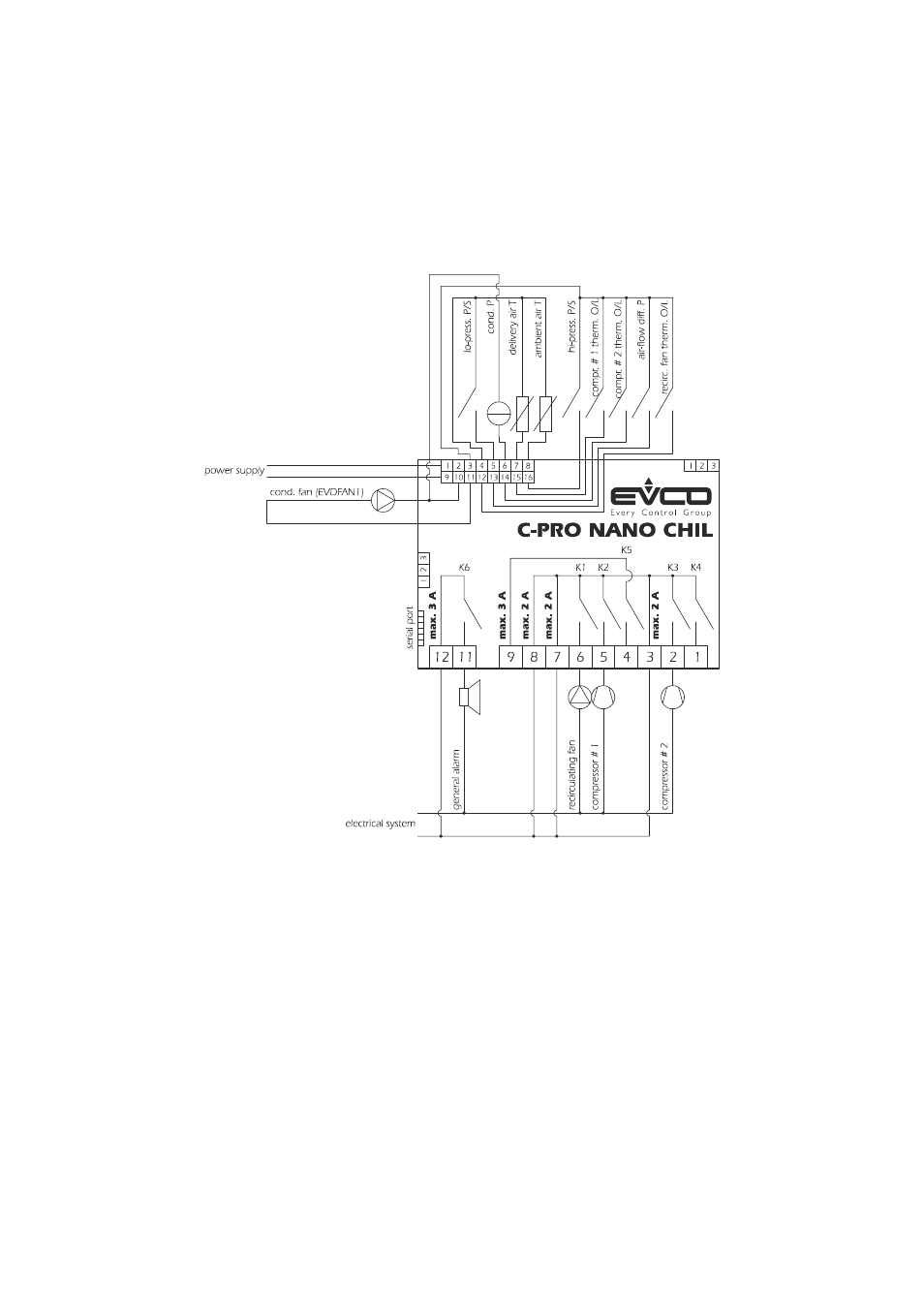 EVCO c-pro nano CHIL User Manual | Page 10 / 152