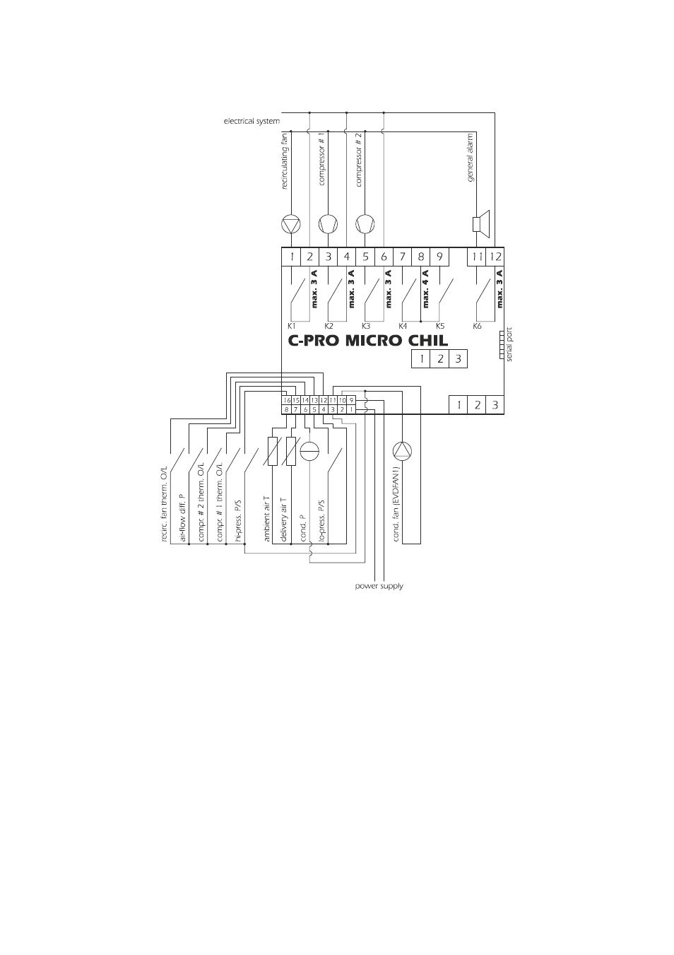 EVCO c-pro nano CHIL User Manual | Page 11 / 152