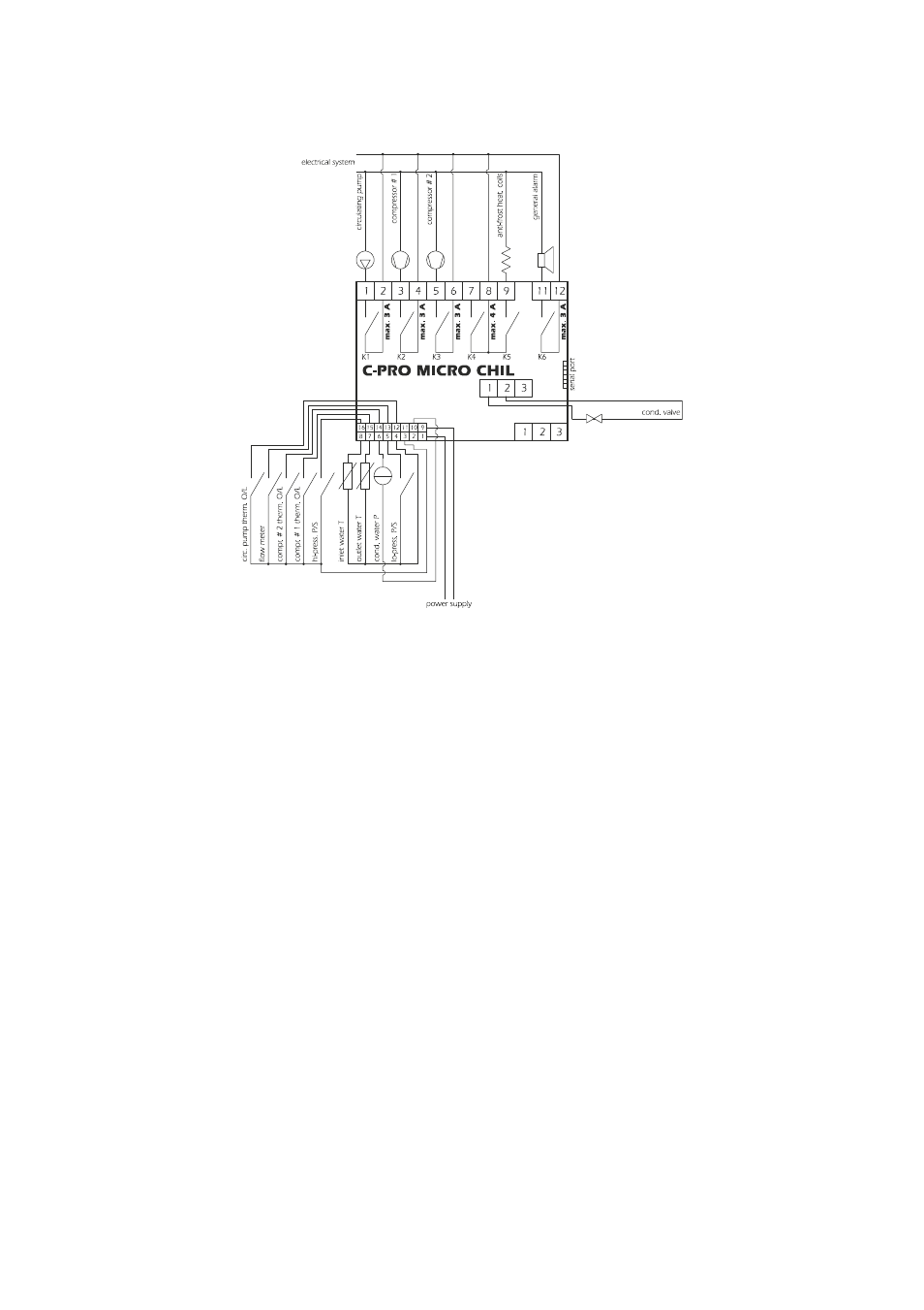 EVCO c-pro nano CHIL User Manual | Page 19 / 152