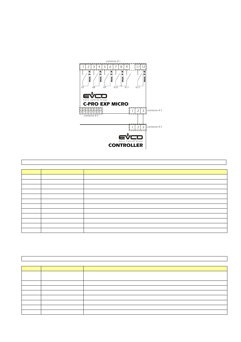 2 connection layout of c-pro exp micro, C-pro micro exp controller | EVCO c-pro nano CHIL User Manual | Page 53 / 152